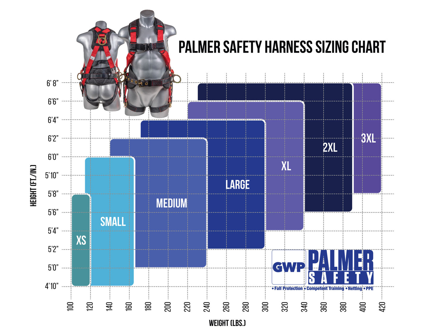 Hammerhead™ Series Harness 5pt., Padded Back, QCB Chest, Tongue & Buckle Leg Straps, SRL Back Plate, Positioning Belt with Side D-Rings