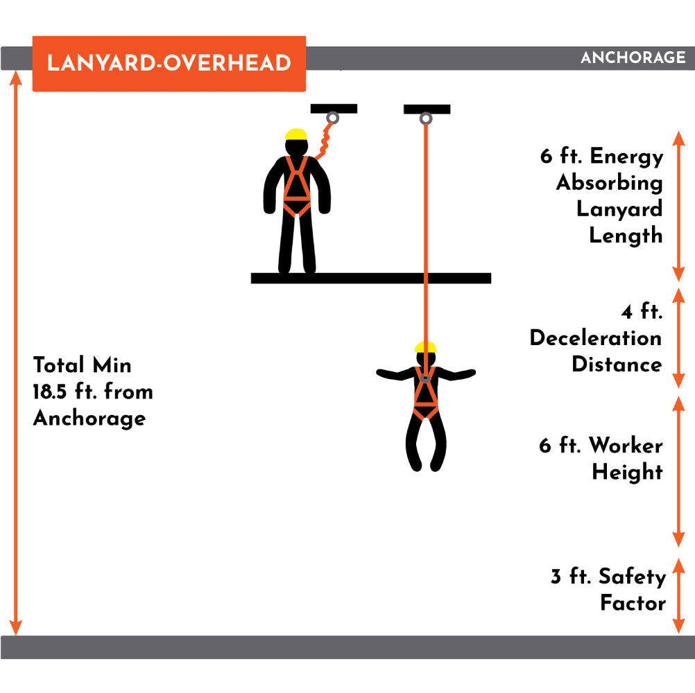 4.5' - 6’ SINGLE LEG STRETCH INTERNAL SHOCK ABSORBING LANYARD WITH 1 REBAR HOOK AND 1 STEEL SNAP HOOK