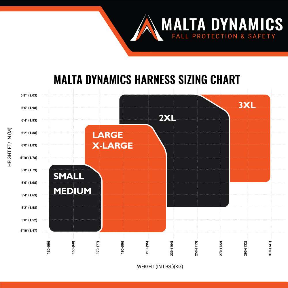Aerial Lift Fall Restraint Kits