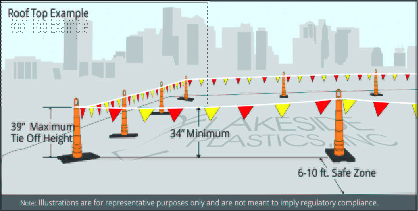 39"-Perimeter-Defense-Cones-with-30lbs-Roof-Edge-Base